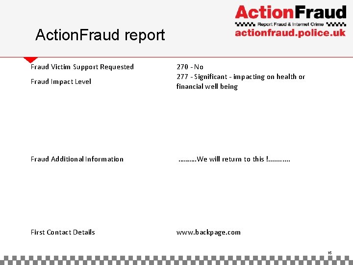 Action. Fraud report Fraud Victim Support Requested Fraud Impact Level 270 - No 277