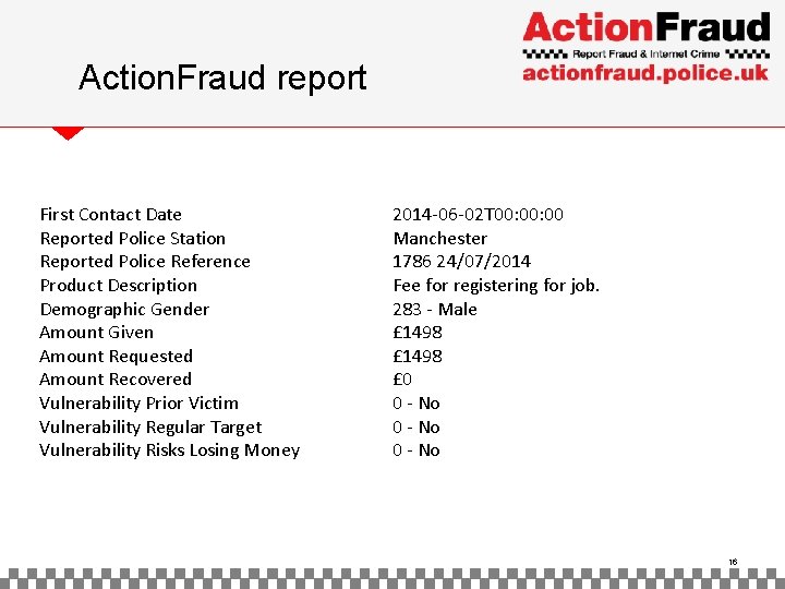 Action. Fraud report First Contact Date Reported Police Station Reported Police Reference Product Description