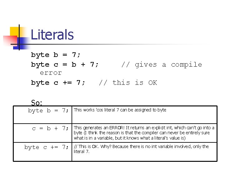 Literals byte b = 7; byte c = b + 7; // gives a