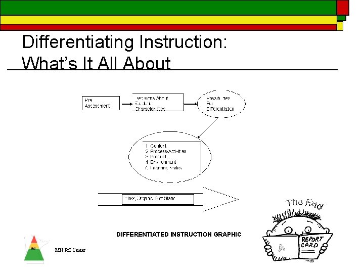 Differentiating Instruction: What’s It All About MN Rt. I Center A + Differentiating Instruction: What’s It All About MN Rt. I Center A +