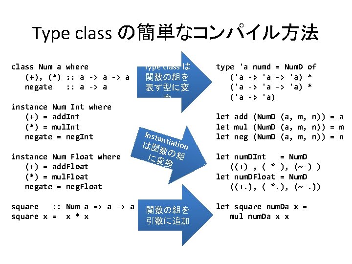 Type class の簡単なコンパイル方法 class Num a where (+), (*) : : a -> a