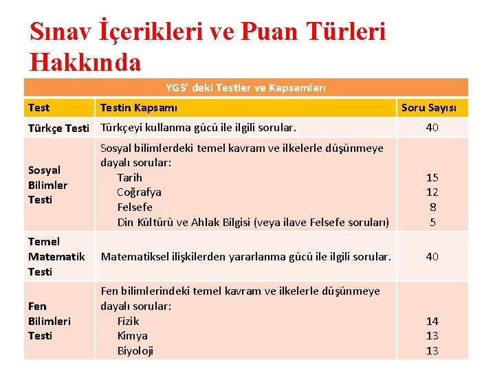 Sınav İçerikleri ve Puan Türleri Hakkında YGS’ deki Testler ve Kapsamları Testin Kapsamı Türkçe