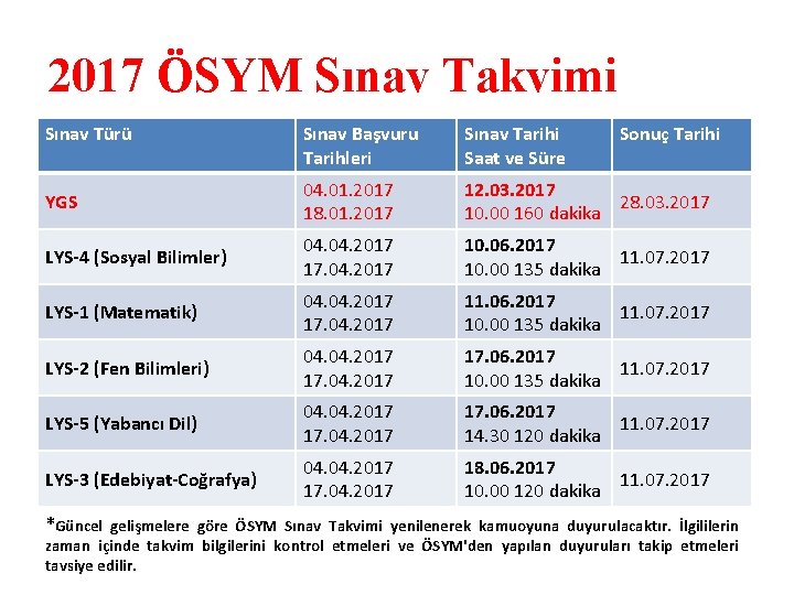 2017 ÖSYM Sınav Takvimi Sınav Türü Sınav Başvuru Tarihleri Sınav Tarihi Saat ve Süre