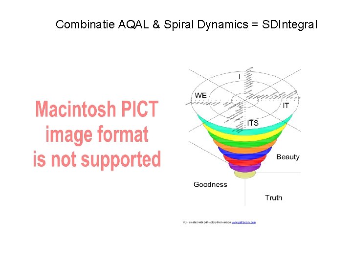 Combinatie AQAL & Spiral Dynamics = SDIntegral 