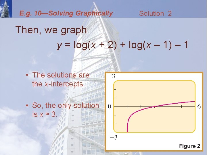 E. g. 10—Solving Graphically Solution 2 Then, we graph y = log(x + 2)