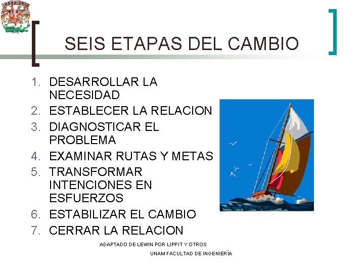 SEIS ETAPAS DEL CAMBIO 1. DESARROLLAR LA NECESIDAD 2. ESTABLECER LA RELACION 3. DIAGNOSTICAR