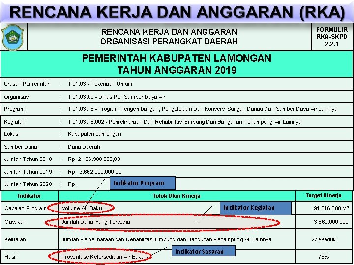 RENCANA KERJA DAN ANGGARAN ORGANISASI PERANGKAT DAERAH FORMULIR RKA-SKPD 2. 2. 1 PEMERINTAH KABUPATEN