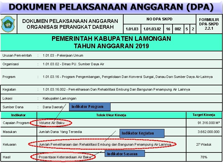 DOKUMEN PELAKSANAAN ANGGARAN ORGANISASI PERANGKAT DAERAH NO DPA SKPD 1. 01. 03. 02 16