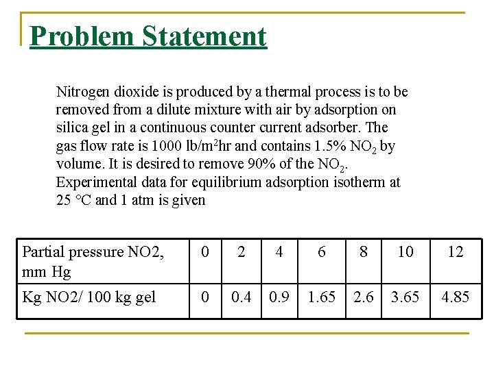 Problem Statement Nitrogen dioxide is produced by a thermal process is to be removed
