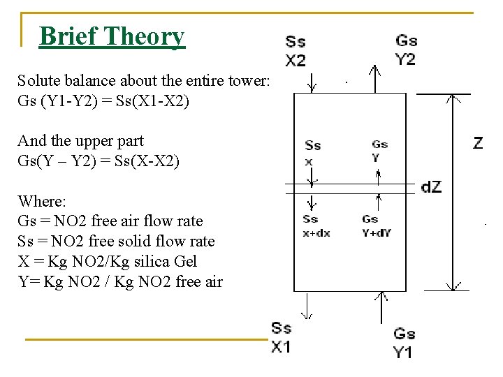 Brief Theory Solute balance about the entire tower: Gs (Y 1 -Y 2) =