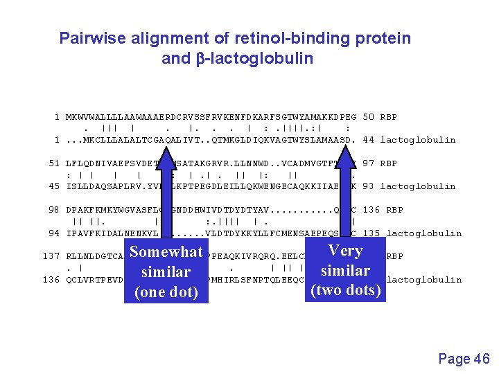 Pairwise alignment of retinol-binding protein and b-lactoglobulin 1 MKWVWALLLLAAWAAAERDCRVSSFRVKENFDKARFSGTWYAMAKKDPEG 50 RBP. ||| |. |.