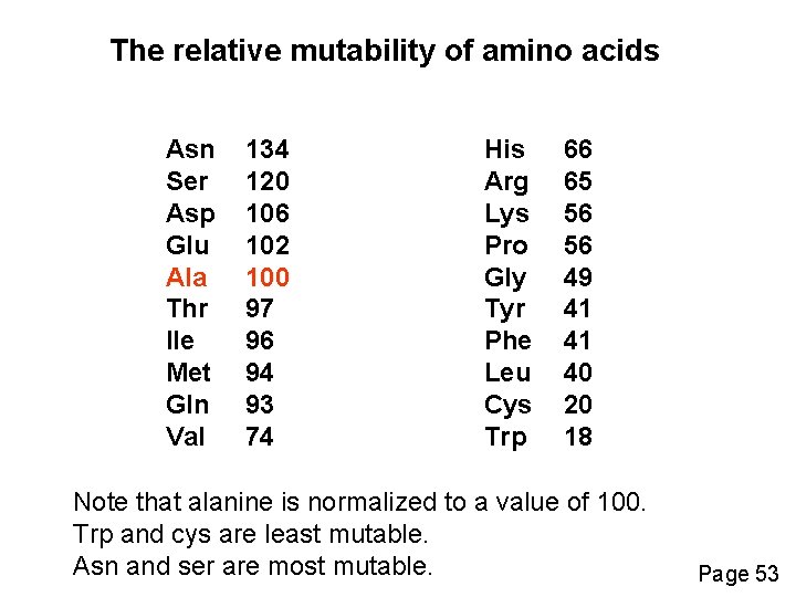 The relative mutability of amino acids Asn Ser Asp Glu Ala Thr Ile Met