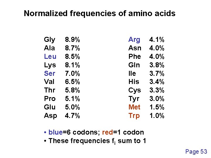 Normalized frequencies of amino acids Gly Ala Leu Lys Ser Val Thr Pro Glu