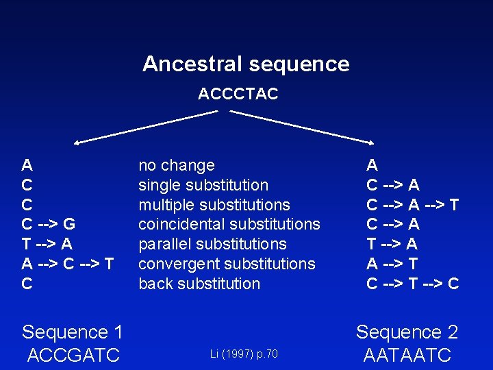 Ancestral sequence ACCCTAC A C C C --> G T --> A A -->