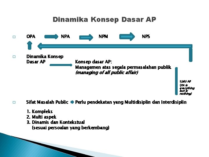 Dinamika Konsep Dasar AP � � OPA NPA Dinamika Konsep Dasar AP NPM NPS