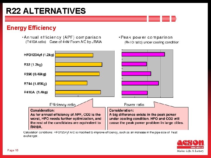 R 22 ALTERNATIVES Energy Efficiency Page 16 