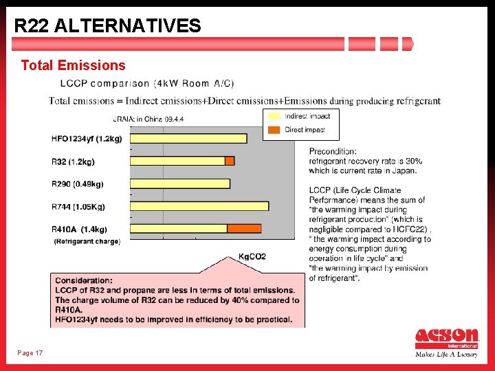 R 22 ALTERNATIVES Total Emissions Page 17 