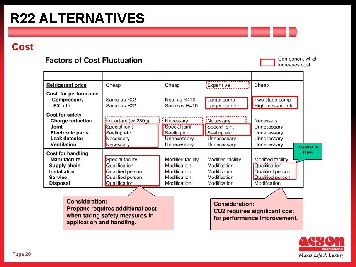 R 22 ALTERNATIVES Cost Page 20 