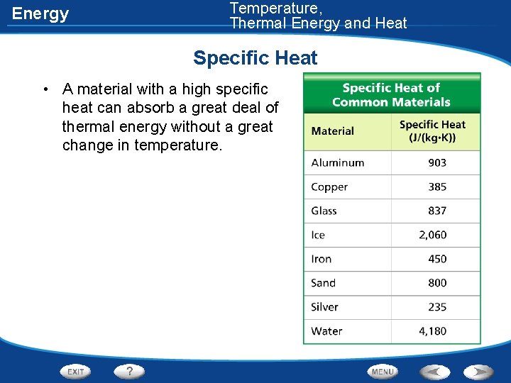 Energy Temperature, Thermal Energy and Heat Specific Heat • A material with a high Energy Temperature, Thermal Energy and Heat Specific Heat • A material with a high