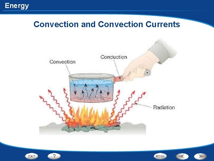 Energy Convection and Convection Currents Energy Convection and Convection Currents
