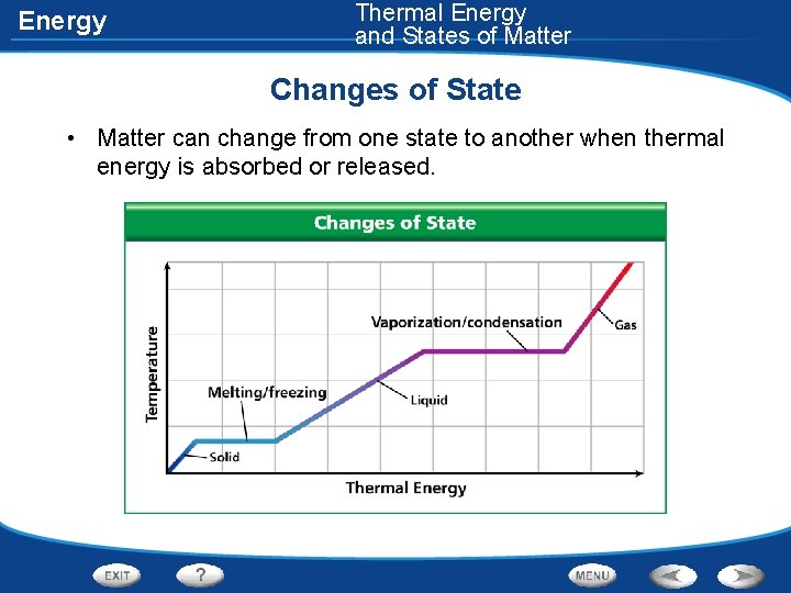 Energy Thermal Energy and States of Matter Changes of State • Matter can change Energy Thermal Energy and States of Matter Changes of State • Matter can change
