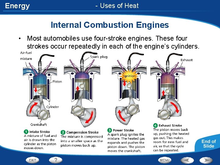 Energy - Uses of Heat Internal Combustion Engines • Most automobiles use four-stroke engines. Energy - Uses of Heat Internal Combustion Engines • Most automobiles use four-stroke engines.