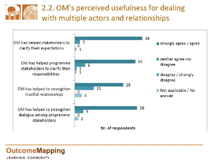 2. 2. OM’s perceived usefulness for dealing with multiple actors and relationships 