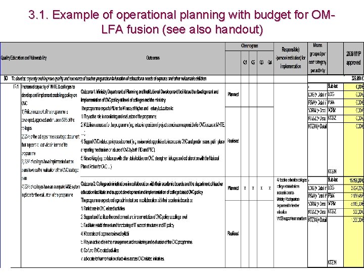3. 1. Example of operational planning with budget for OMLFA fusion (see also handout)