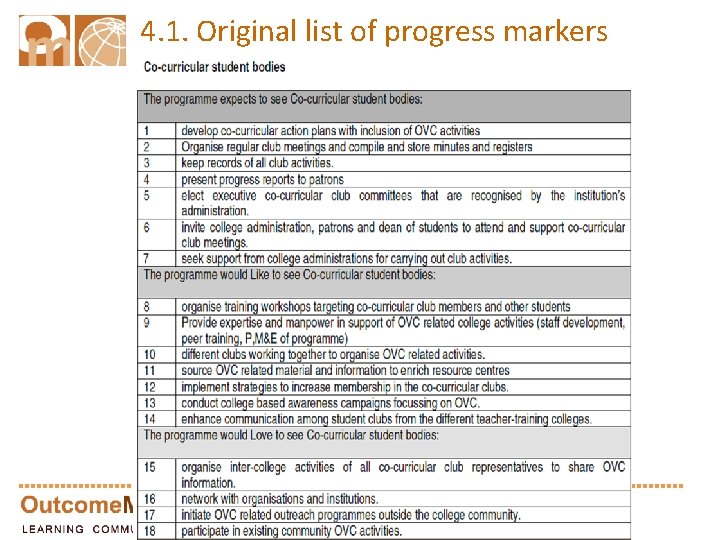 4. 1. Original list of progress markers 