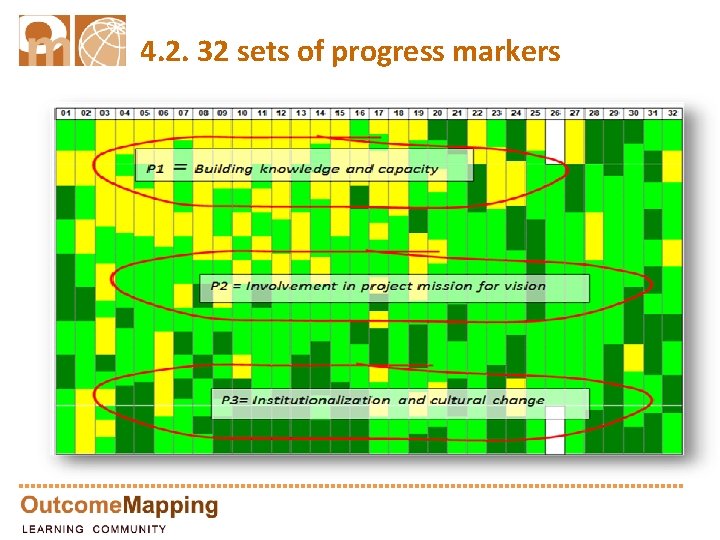 4. 2. 32 sets of progress markers 