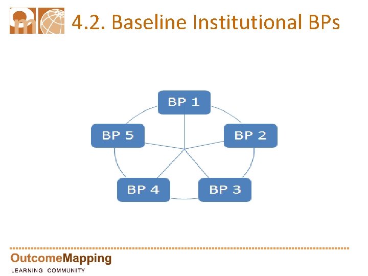 4. 2. Baseline Institutional BPs 