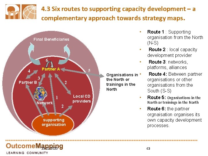 4. 3 Six routes to supporting capacity development – a complementary approach towards strategy