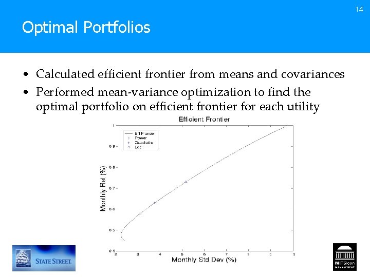 14 Optimal Portfolios • Calculated efficient frontier from means and covariances • Performed mean-variance