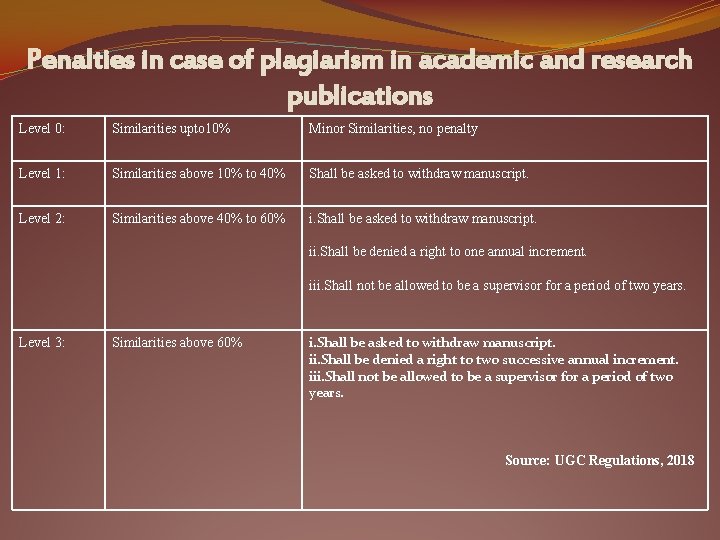 Penalties in case of plagiarism in academic and research publications Level 0: Similarities upto