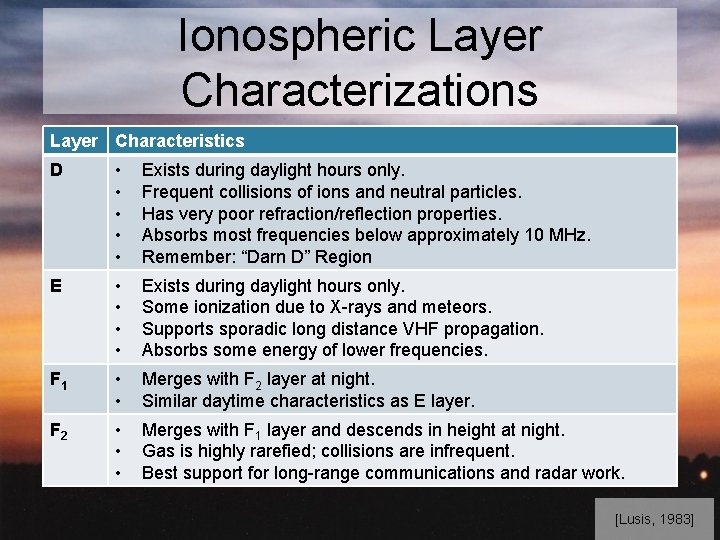 Ionospheric Layer Characterizations Layer Characteristics D • • • Exists during daylight hours only.