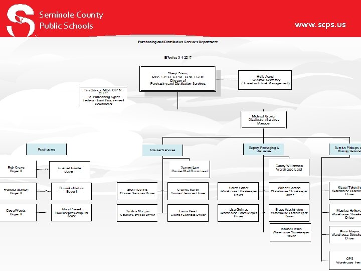 Seminole County Public Schools www. scps. us 6 