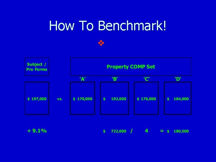 How To Benchmark! v 