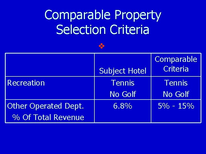 Comparable Property Selection Criteria v Recreation Other Operated Dept. % Of Total Revenue Subject