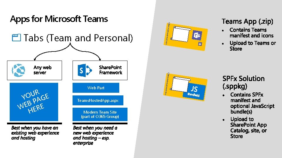 Apps for Microsoft Teams Tabs (Team and Personal) R U O E Y G