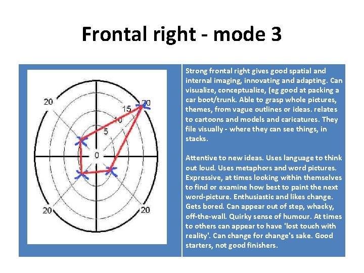 Frontal right - mode 3 Strong frontal right gives good spatial and internal imaging,