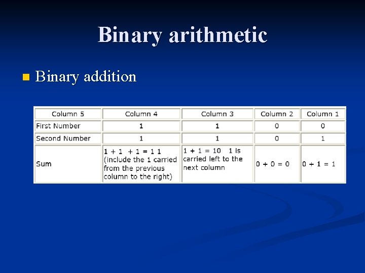Binary arithmetic n Binary addition 