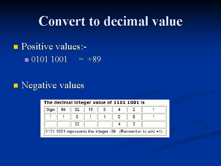 Convert to decimal value n Positive values: n n 0101 1001 = +89 Negative