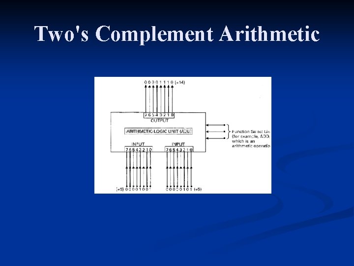 Two's Complement Arithmetic 