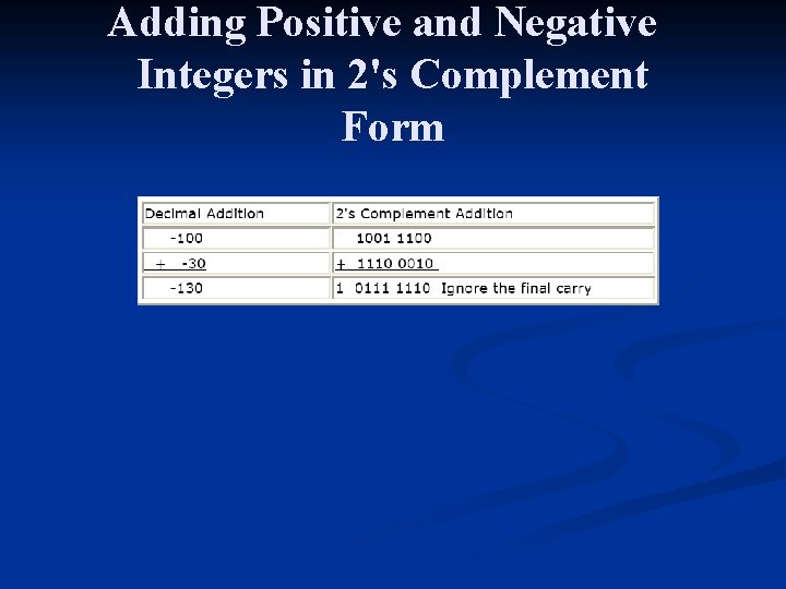 Adding Positive and Negative Integers in 2's Complement Form 