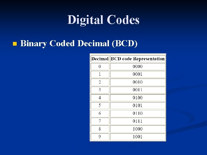 Digital Codes n Binary Coded Decimal (BCD) 