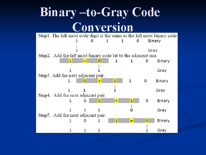 Binary –to-Gray Code Conversion 