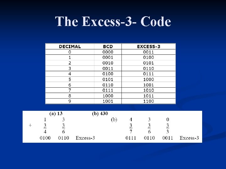 The Excess-3 - Code 