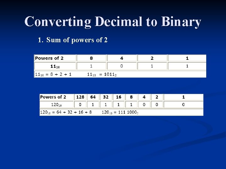 Converting Decimal to Binary 1. Sum of powers of 2 