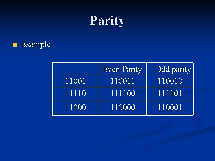 Parity n Example: 11001 11110 Even Parity 110011 11110000 Odd parity 110010 111101 110001