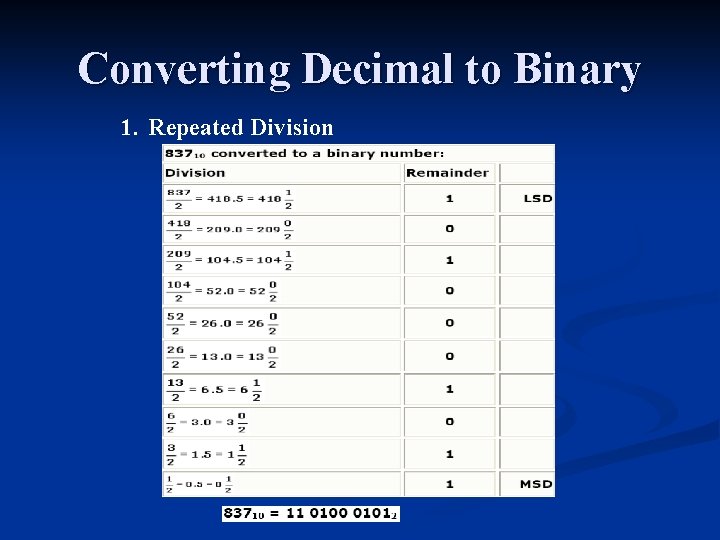 Converting Decimal to Binary 1. Repeated Division 